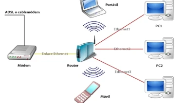 Como conectar un router ADSL y un router ADSL Wi-Fi