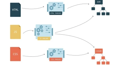 HTML DOM JS
