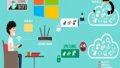 Redes VPN Gratuitas