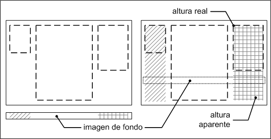 Las columnas parecen de la misma altura porque el elemento contenedor muestra una imagen de fondo repetida verticalmente