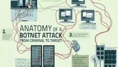 Botnet