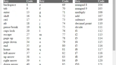 Códigos Javascript Char (Key Codes)