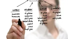 Desarrollo De Software - Parte 1