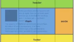 Gridlayout en CSS3