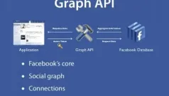 Los Cambios De La Nueva Versión De La API de Facebook En DataLife Engine
