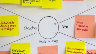 Mapas de empatía en marketing