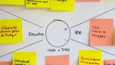 Mapas de empatía en marketing