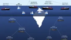 Navegar por la internet profunda, invisible o (Deep web)