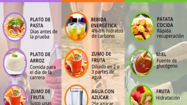 Qué comer antes del ejercicio
