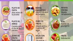 Qué comer antes del ejercicio