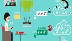 Redes VPN Gratuitas En Android