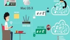 Redes VPN Gratuitas En Mac OS X