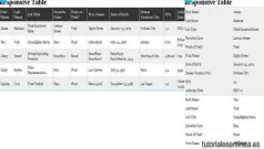 Responsive Table - Tabla Sensible
