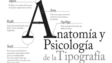 Tipografía: La fuente dice mucho de nosotros