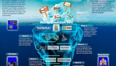 ¿Cuál es la diferencia entre Dark Web, Deep Web o Web de superficie?