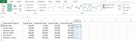 Cómo crear minigráficos en Excel