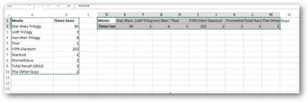 Protección de la hojas de trabajo en Excel