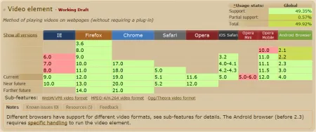 Vídeo y audio - HTML5