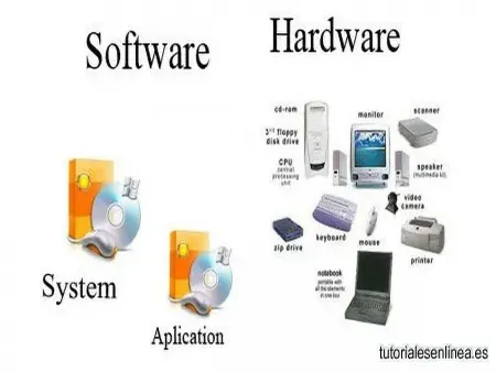¿Qué es software y qué es hardware?