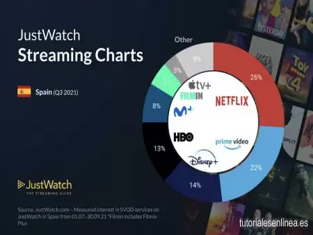 3 tips del rendimiento de los sistemas de video de suscripción bajo demanda - SVOD
