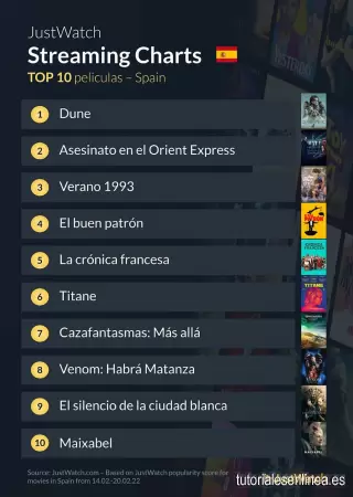 Top 10 en series y películas en España - semana 8 - 2022